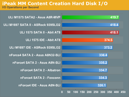 iPeak MM Content Creation Hard Disk I/O